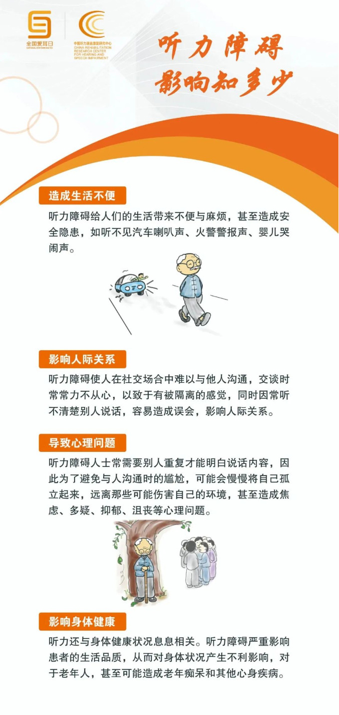 科学爱耳护耳，实现主动健康